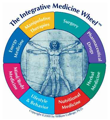 Integrative Health Care: A Holistic Approach to Well-Being
